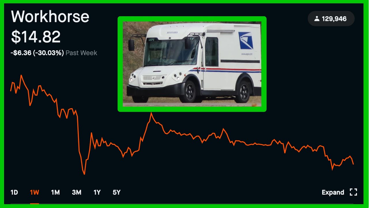 Workhorse Down 30%? WKHS News You Must KNOW! Robinhood Webull Investing