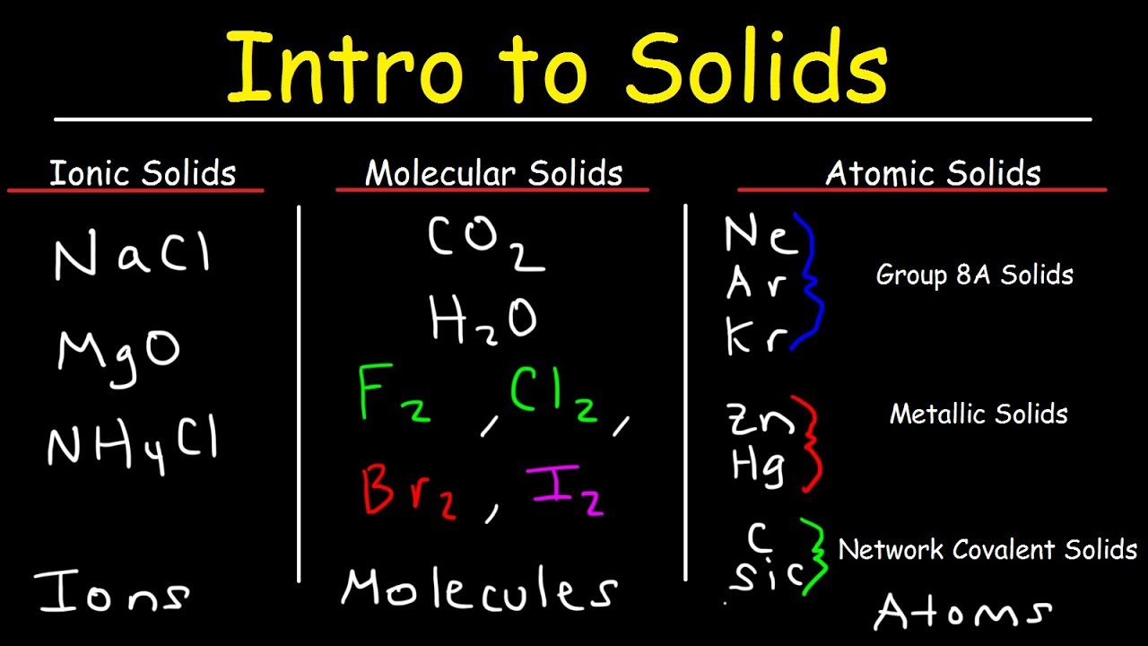 Ionic Solids, Molecular Solids, Metallic Solids, Network Covalent Solids, & Atomic Solids