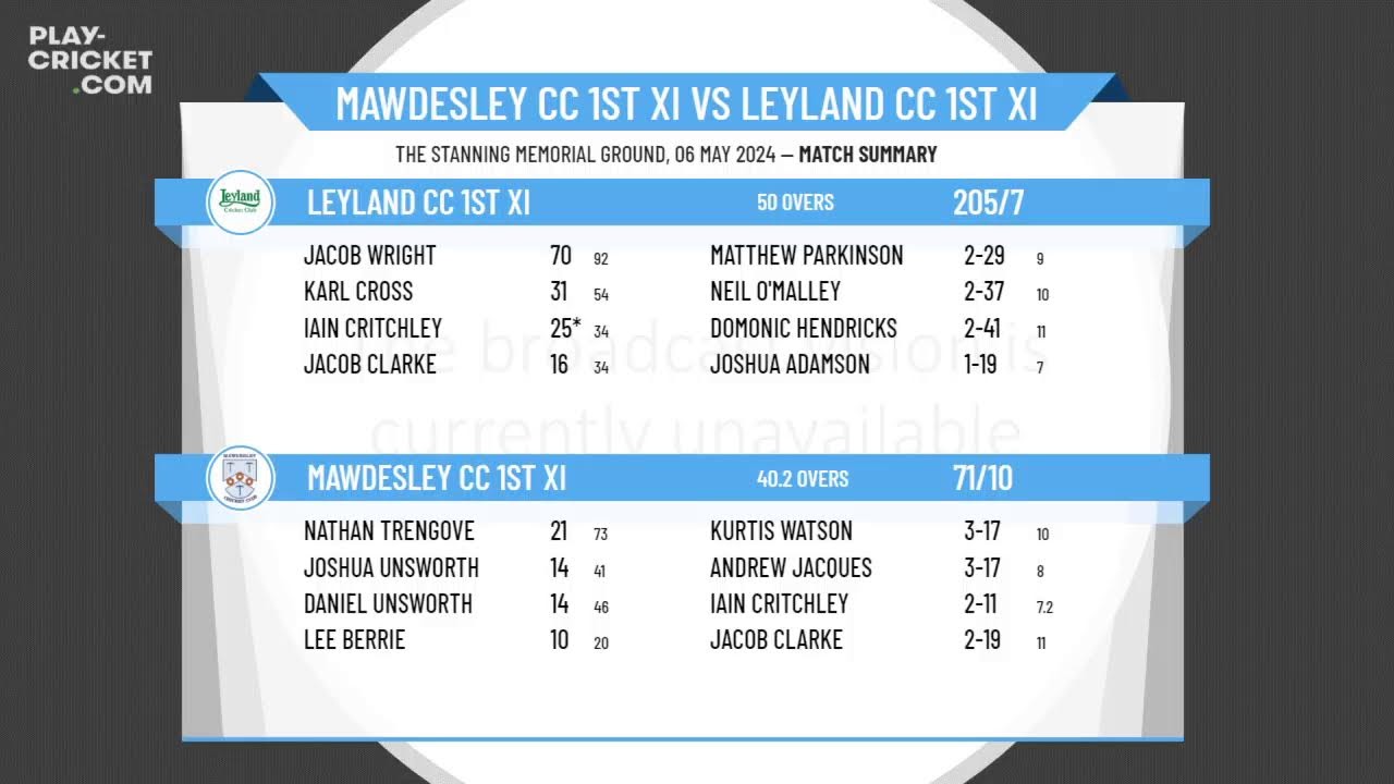 Mawdesley CC 1st XI v Leyland CC 1st XI