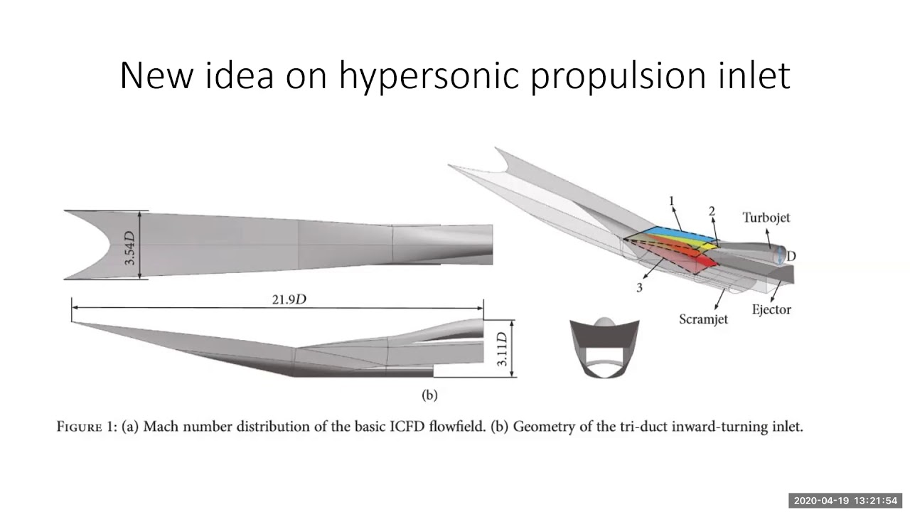Scramjet Inlet design