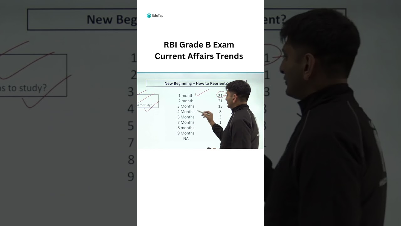 Mastering rbi grade b current affairs for 2025 #rbi #gradeb #currentaffairs #examstrategy #study