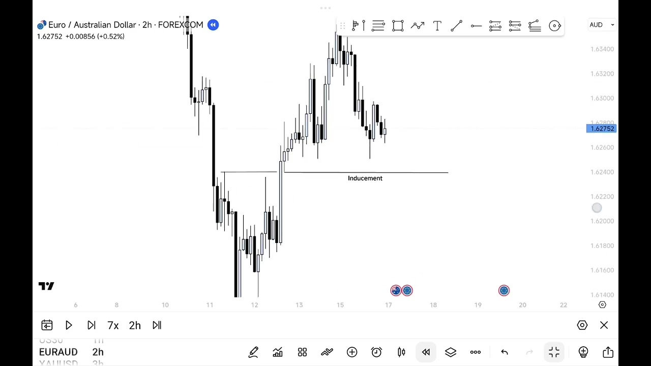 BREAKDOWN ANALYSIS ON EURAUD 