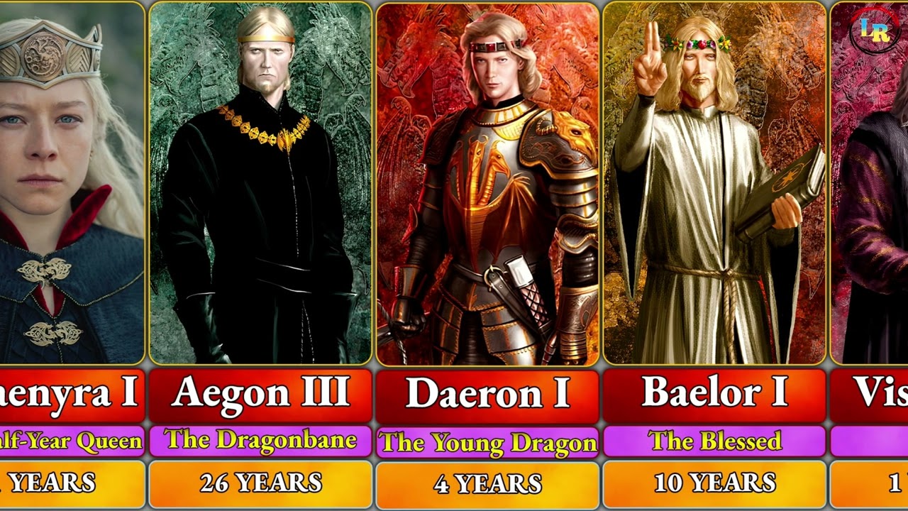 Westeros: Iron Throne Rulers Timeline - Who Ruled and for How Long