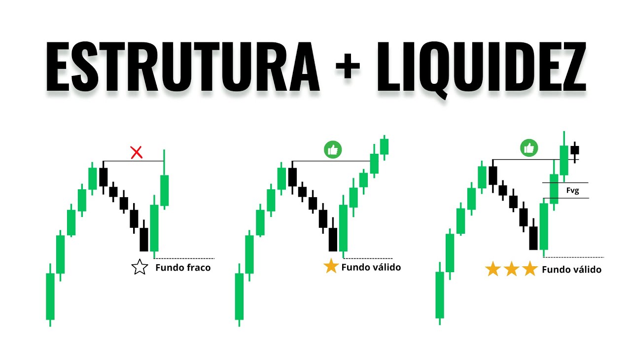 Estrutura + Liquidez: O Coração do Smart Money Concept