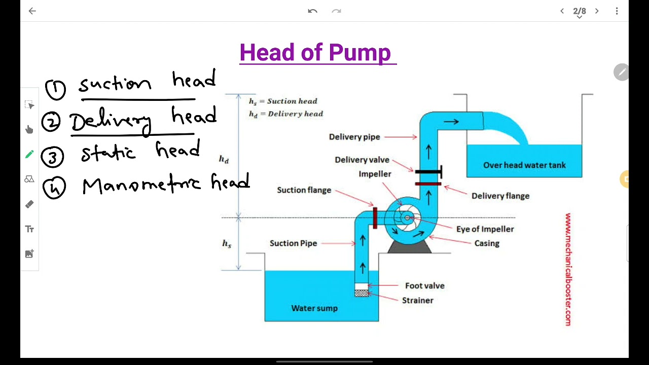 Lecture 5.8 Total Head of Centrifugal Pump