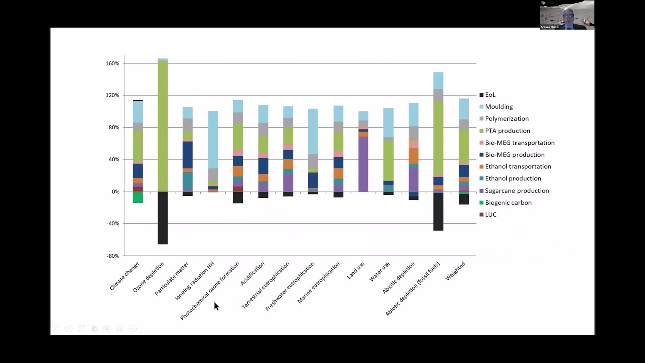 Life Cycle Environmental Cost of Anaesthetics
