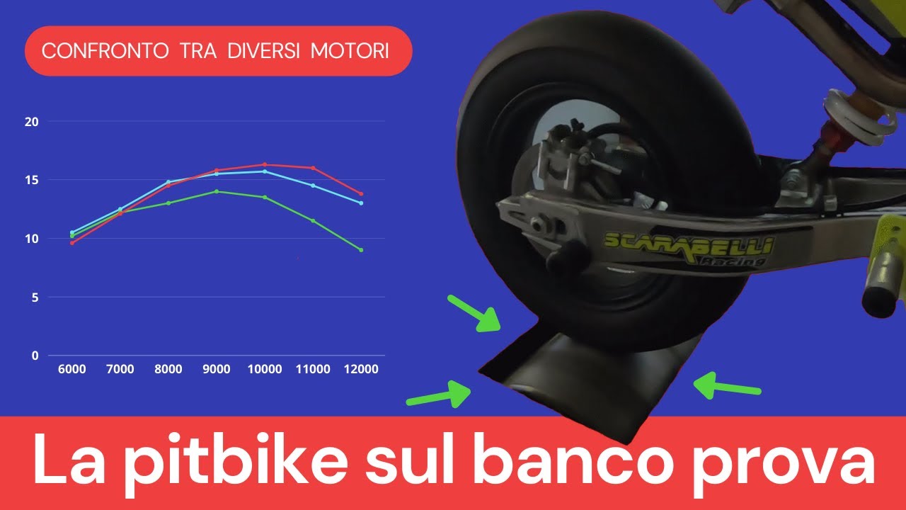 La pitbike sul banco prova - Confronto tra diversi motori