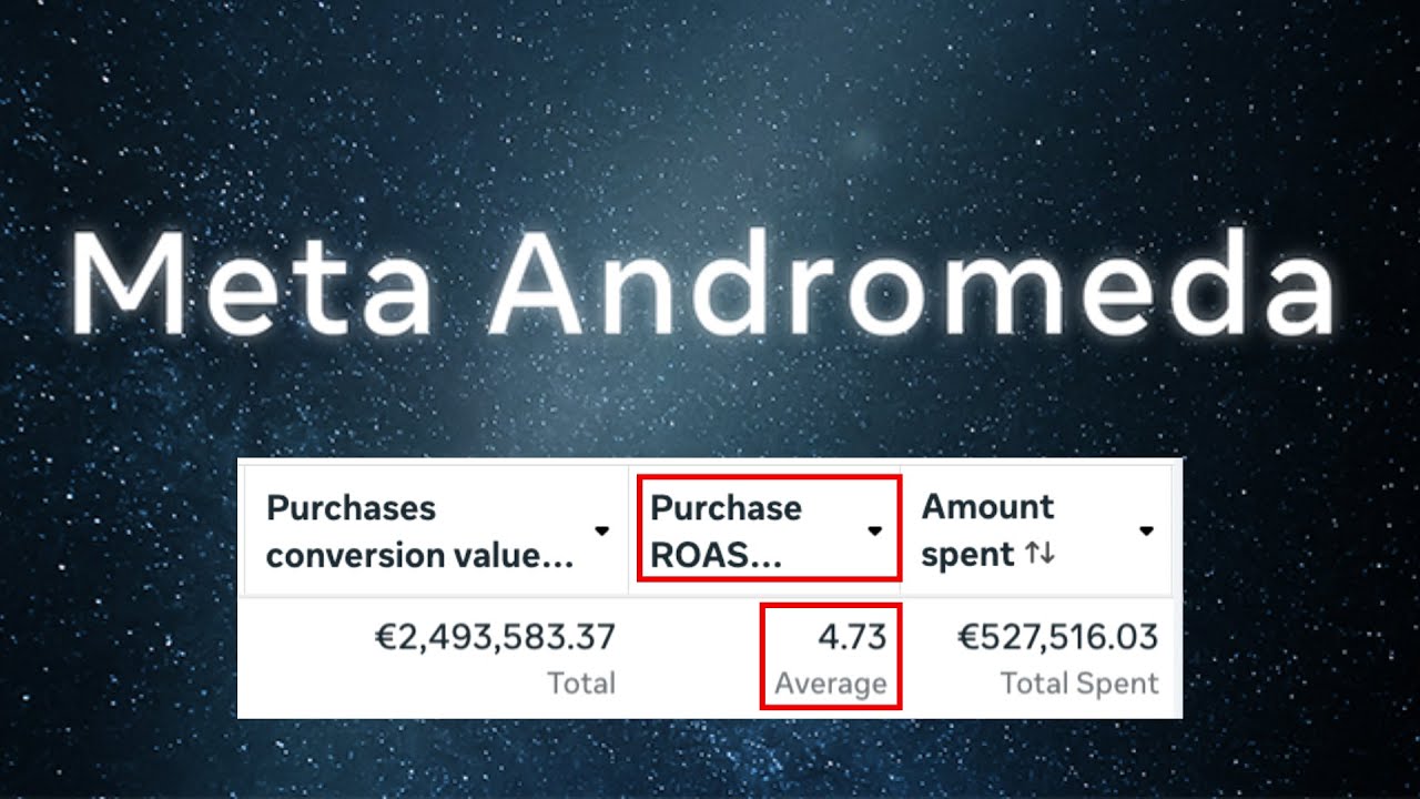 Как масштабироваться с Meta Andromeda: творческая диверсификация и качество сигнала (с примерами)