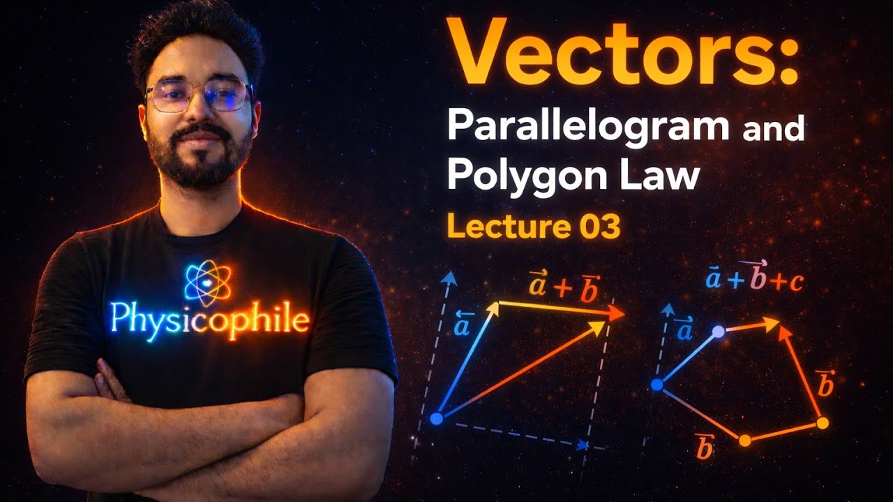 Parallelogram and Polygon Law of Vector Addition.