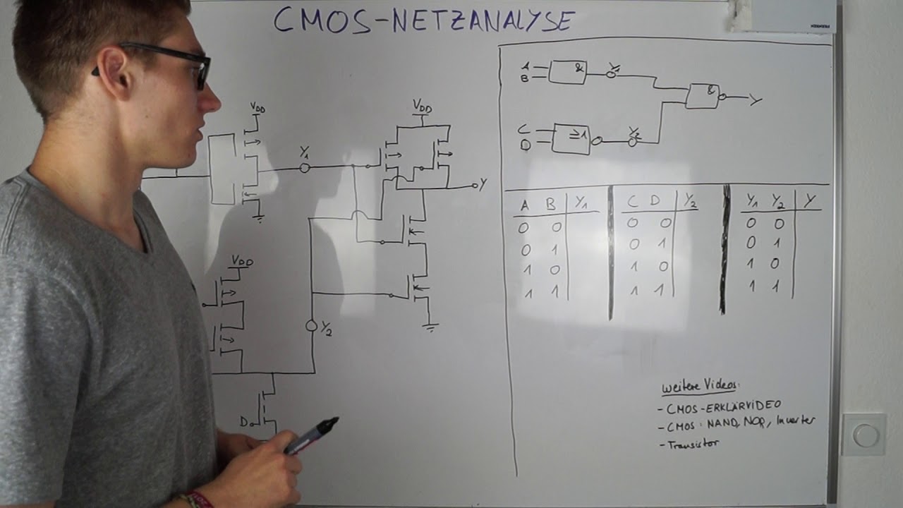 CMOS NETZANALYSE (NETWORK ANALYSIS) | Digitaltechnik