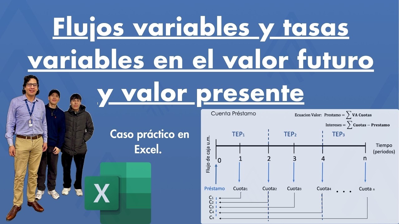 Factor de descuento y capitalización para flujos de efectivo irregulares. Caso práctico en Excel.