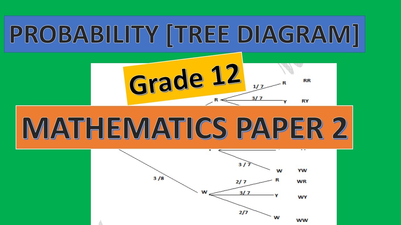 Probability tree diagram 2017 paper 2