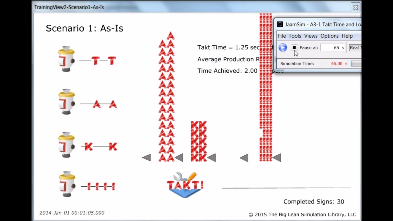 3-1 Takt Time and Line Balancing - Takt Sign