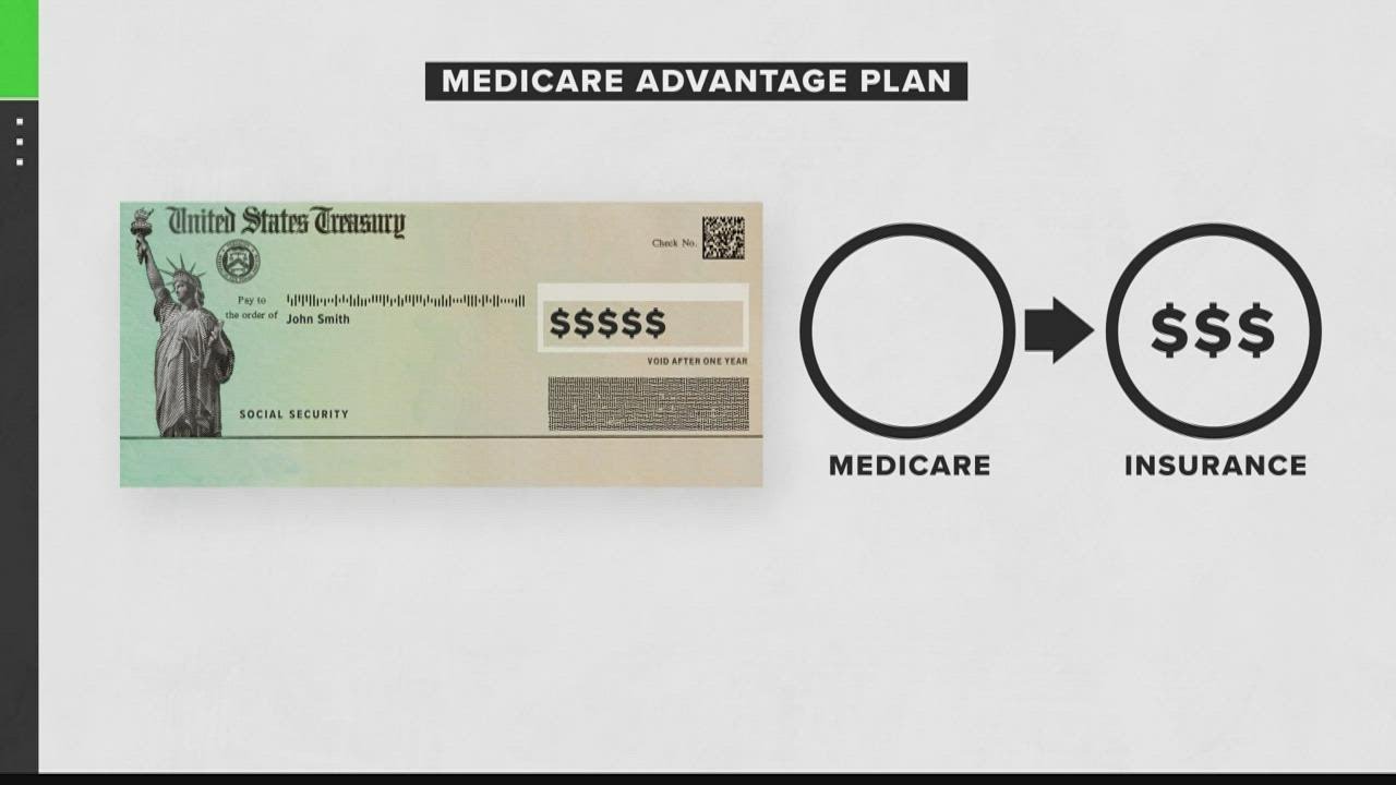 Are Medicare ads that claim to put money back in your Social Security check true?