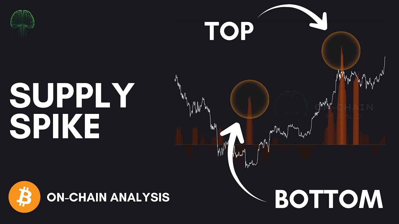 This Metric Marks Bitcoin Tops AND Bottoms