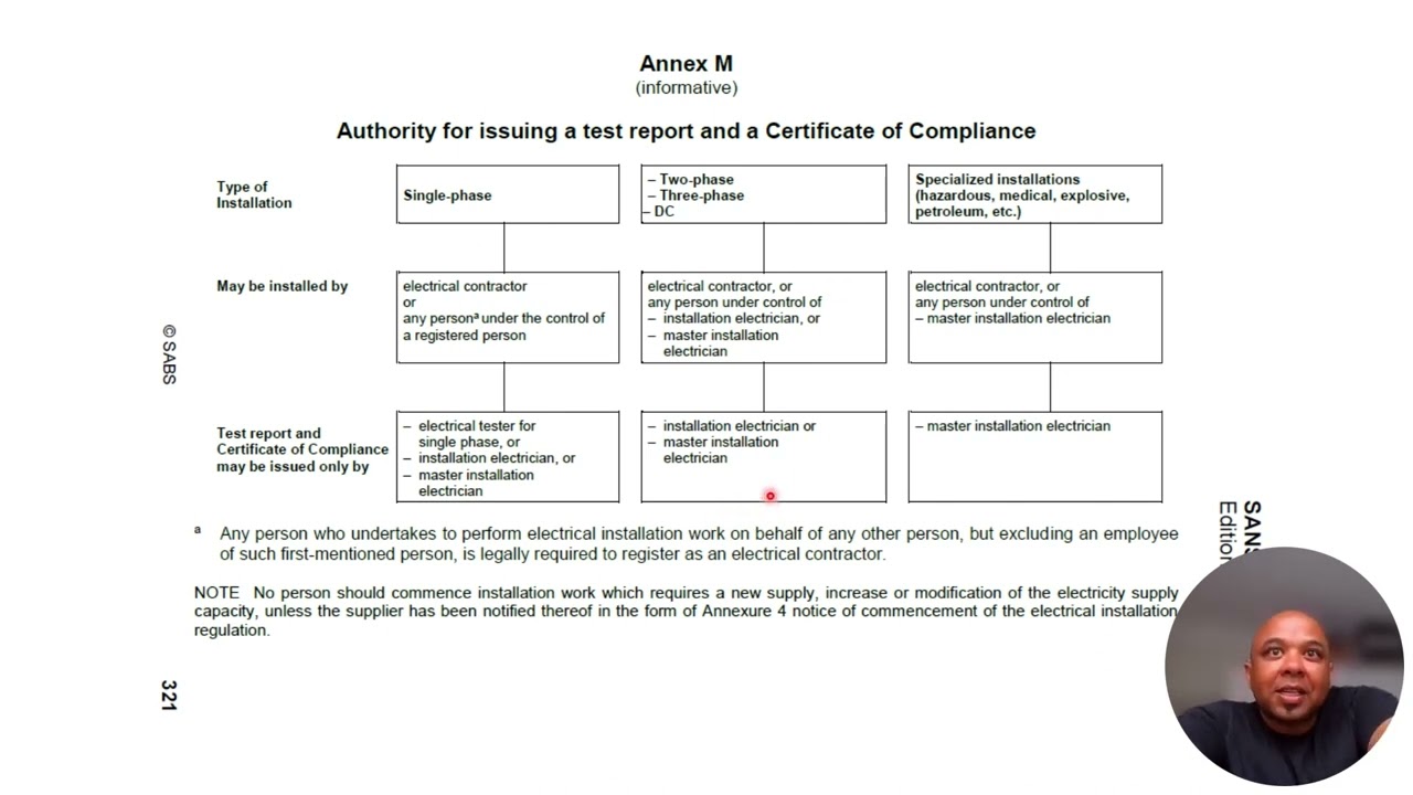 The Electrical Certificate of Compliance  - South Africa ( Part 01)