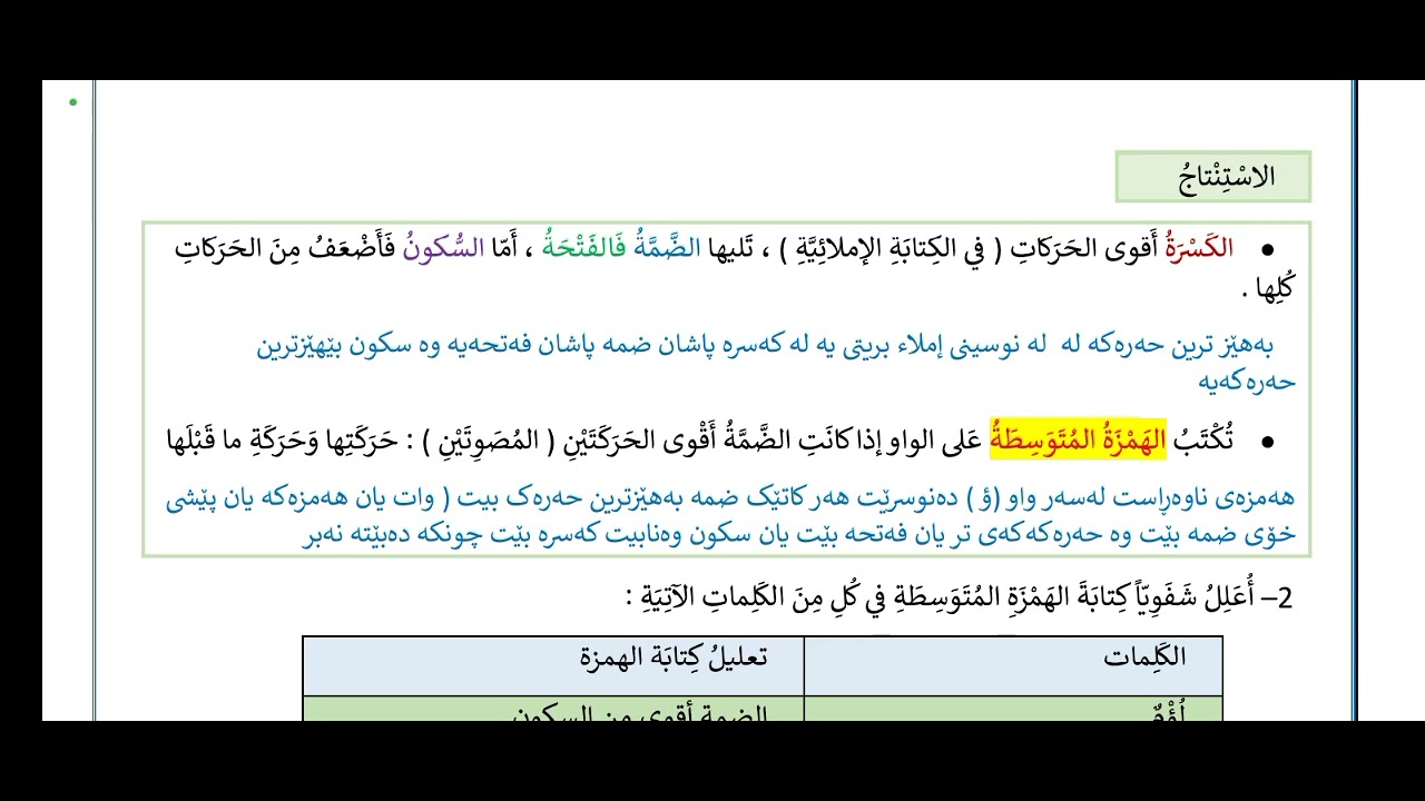 كتابة الهمزة المتوسطة على الواو( ؤ) الوحدة الثانية للصف الثامن پۆلی هەشت