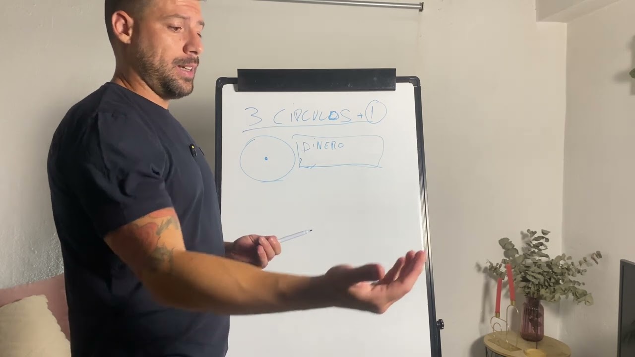 04 | Los Círculos Importantes