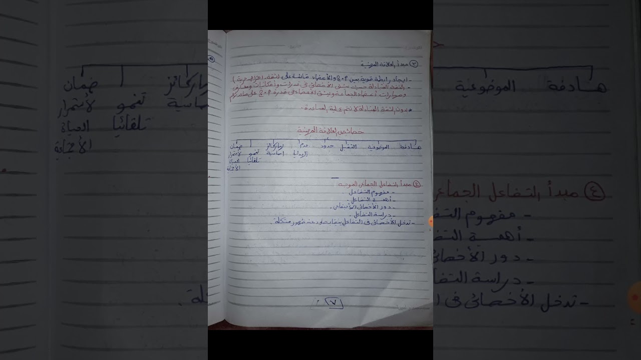 مراجعه مقرر اساسيات الممارسه مع الجماعات_الفرقة الثانية