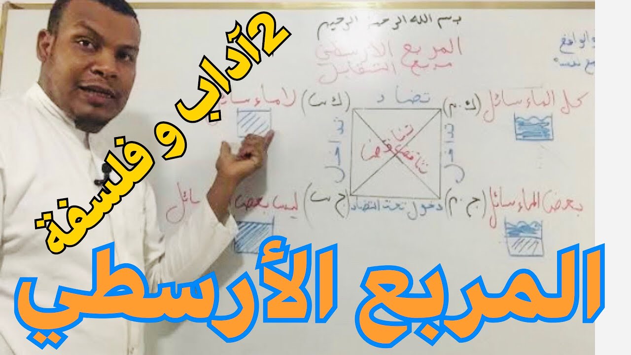 المربع الأرسطي /مربع التقابل