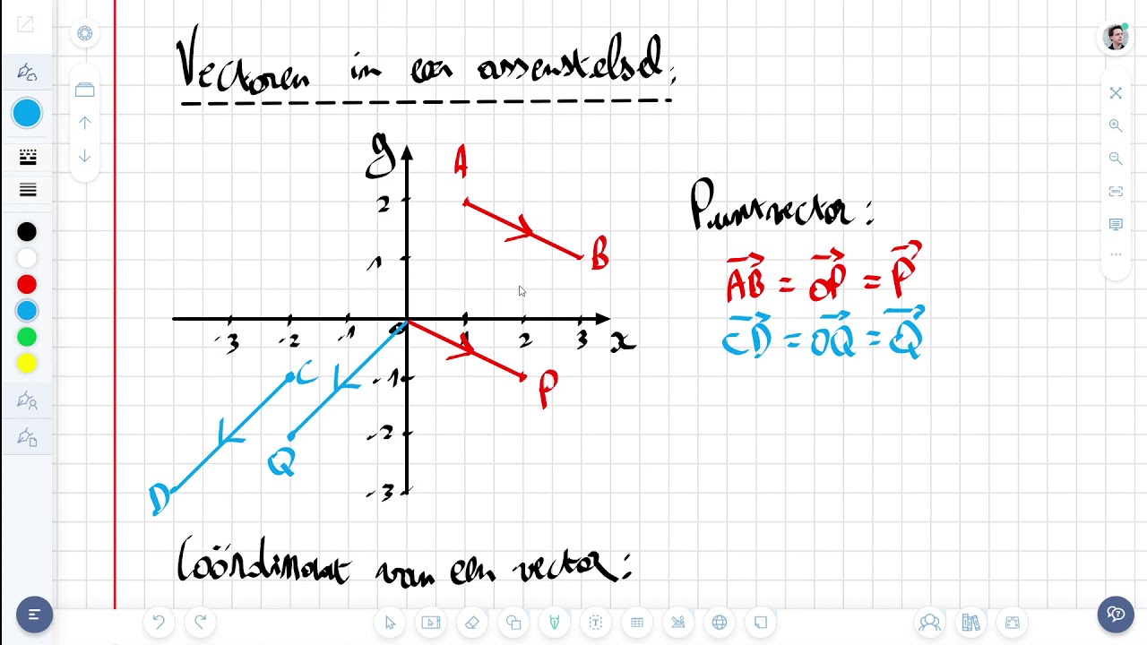 Vectoren - Vectoren en coördinaten