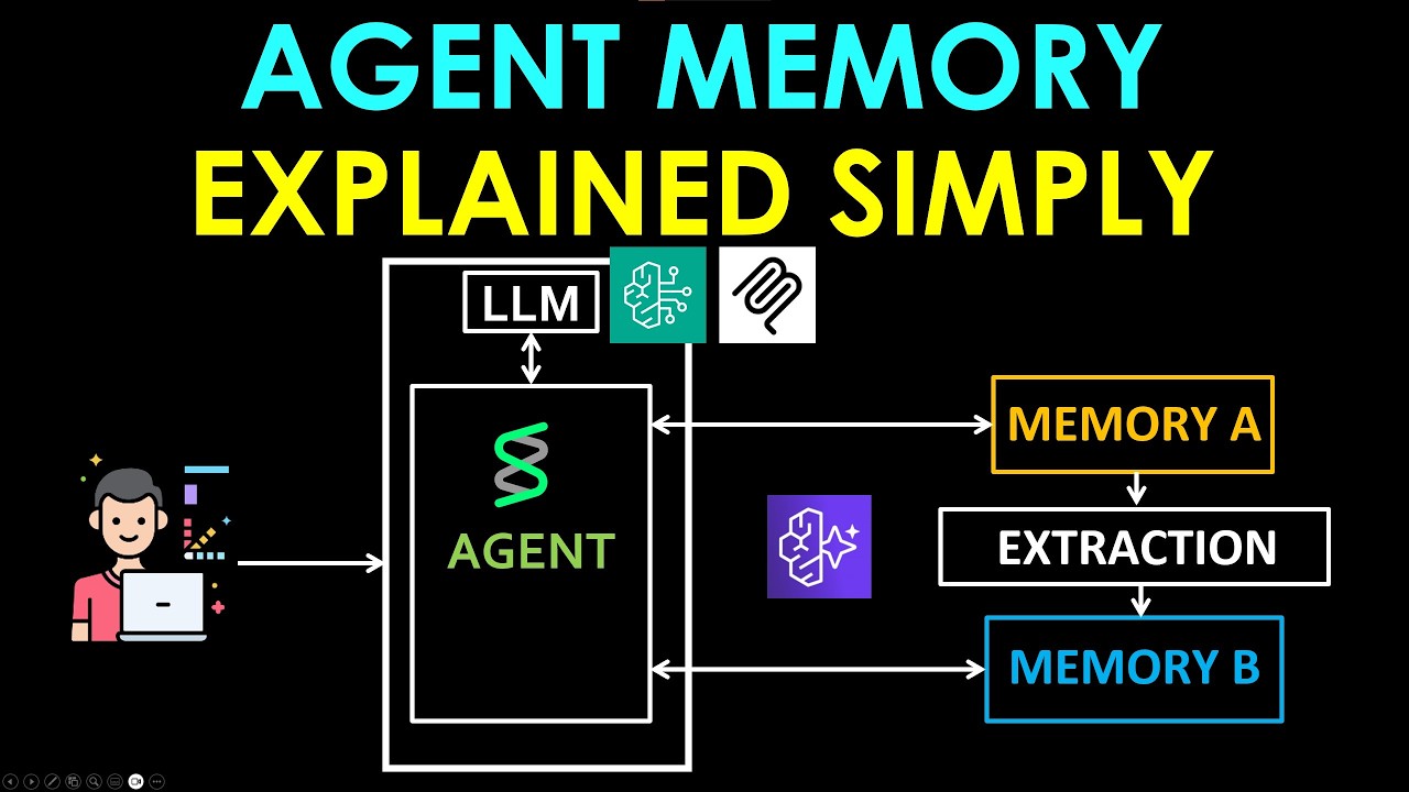 Agent Short Term vs Long Term Memory vs RAG Explained Simply!