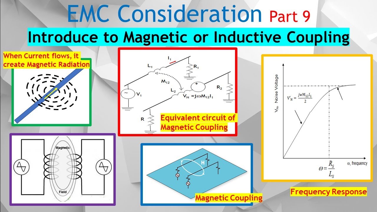 EMC #9. How to Tweak the Parameters for Lower / Reduce Magnetic (Inductive Coupling) H-Fields.
