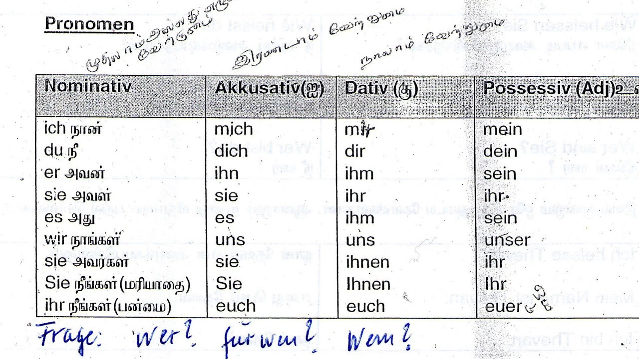 DeutschInTamil Personalpronomen ..சுட்டுபெயர்