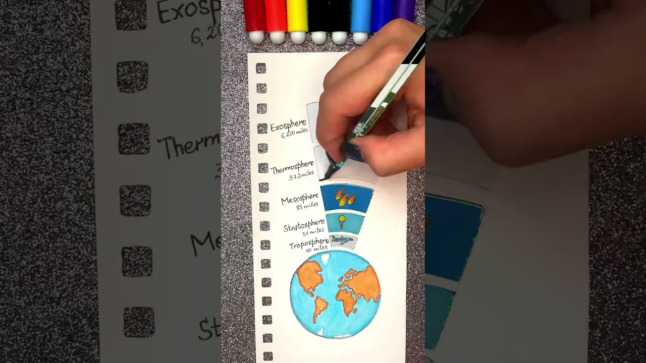 Layers of Earth&rsquo;s Atmosphere 🌎💫 #art #draw #paint #shorts #satisfying