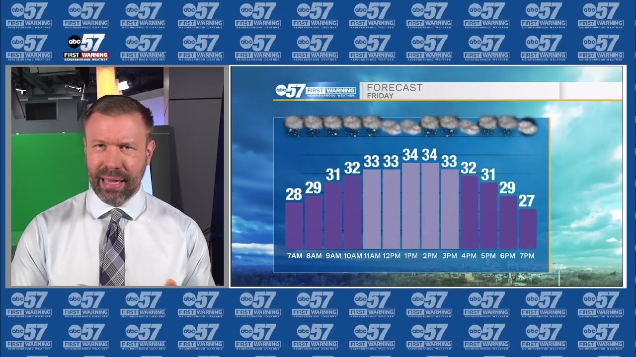 Temperatures rise ABOVE freezing Friday 🌡️