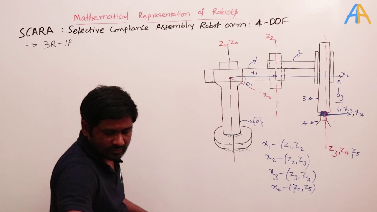 2.12 Robotics || ESE Mains 2018 || SCARA Robot: DH Parameters and Position Vector in the Space