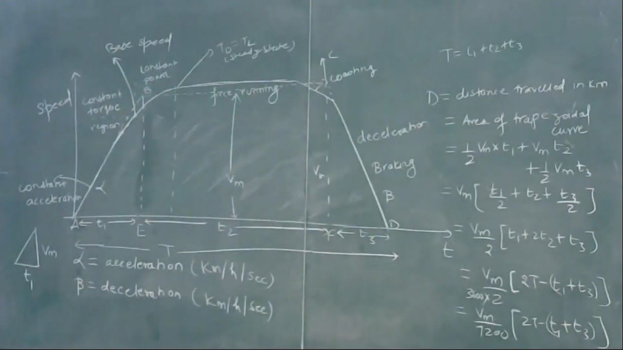 Traction Drives- Coefficient of Adhesion & Calculation of Distance Travelled