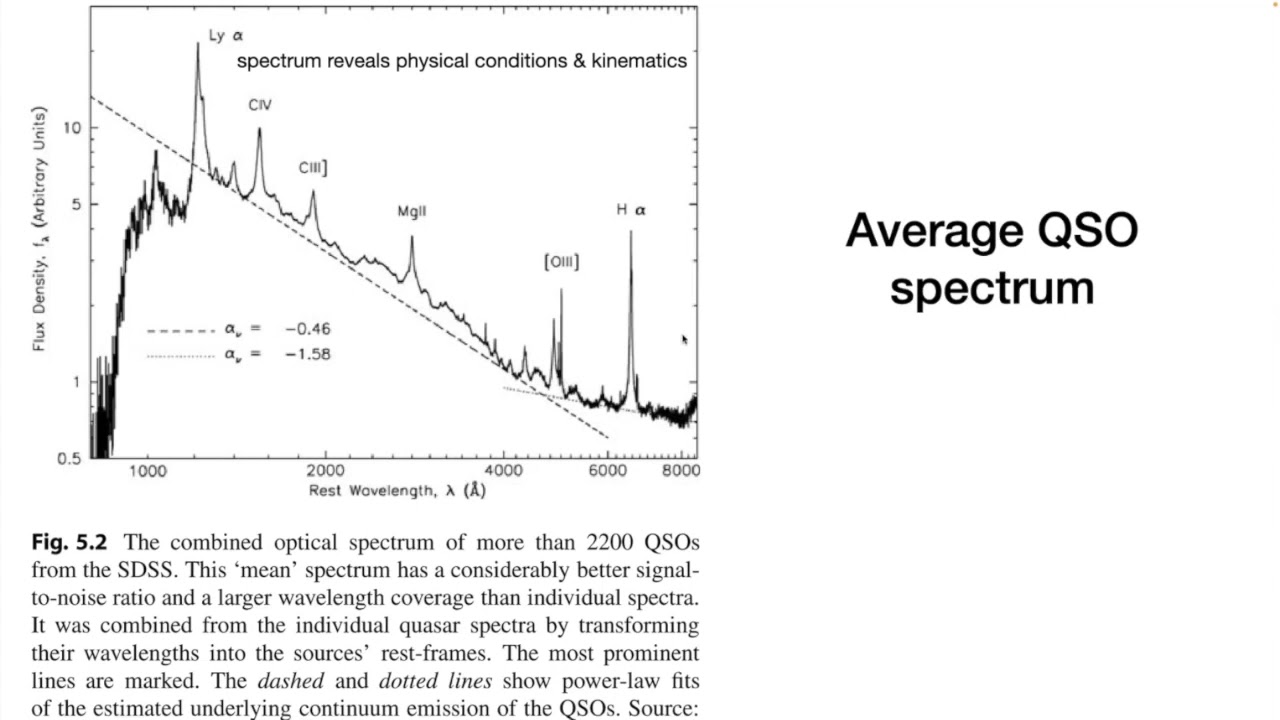 Lecture  15 - Active Galactic Nuclei, broad emission lines, SED, radio galaxies, superluminal motion