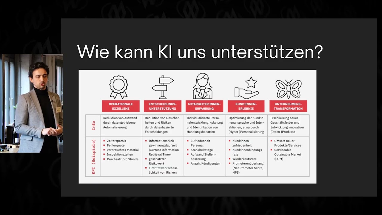 B2B Marketing Trends 2025 erklärt | Vortrag von Yakup Özkardes-Cheung (inkl. KI & Best Practices)