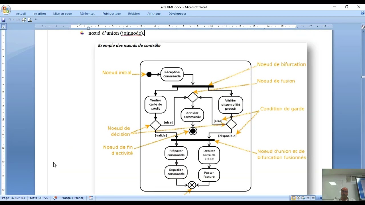 UML : cours  diagramme d'état transition
