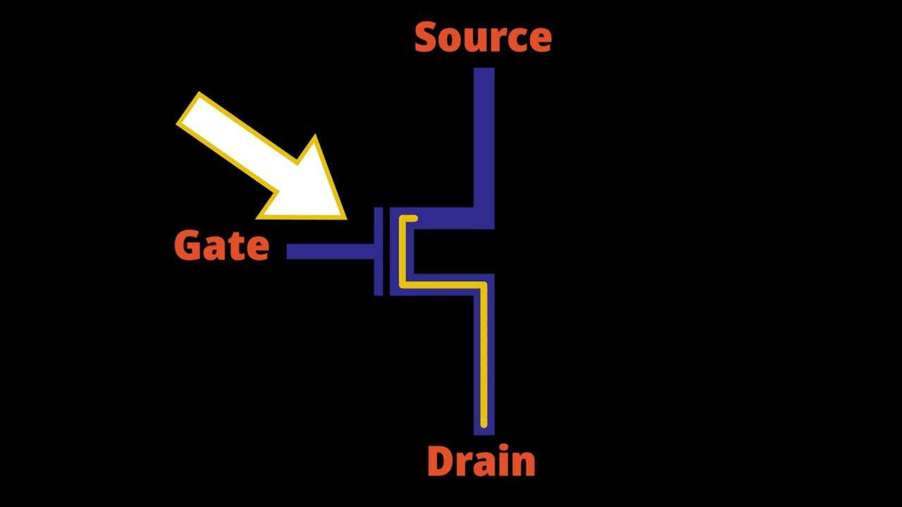 CMOS Inverter Explained in 2 Minutes