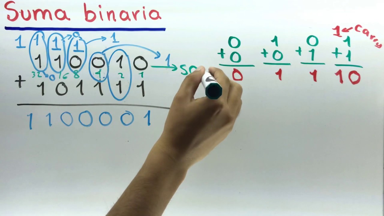 Suma binaria | Electrónica digital
