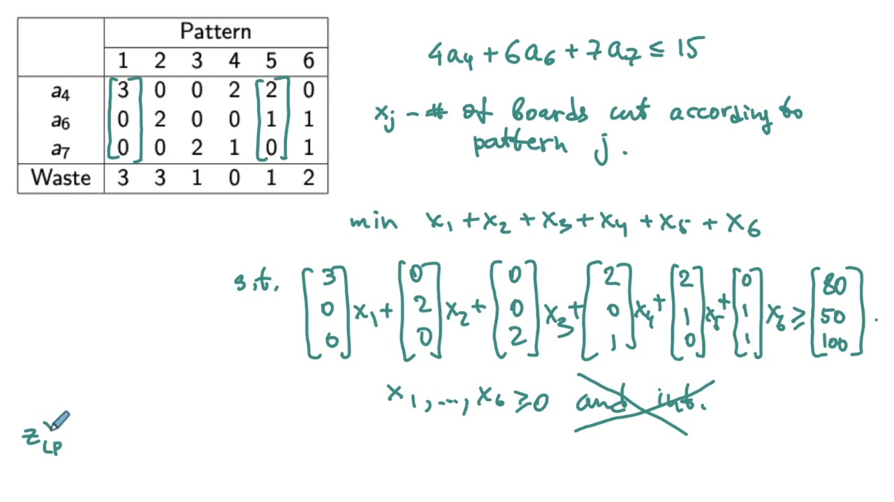 Column Generation for the Cutting Stock Problem