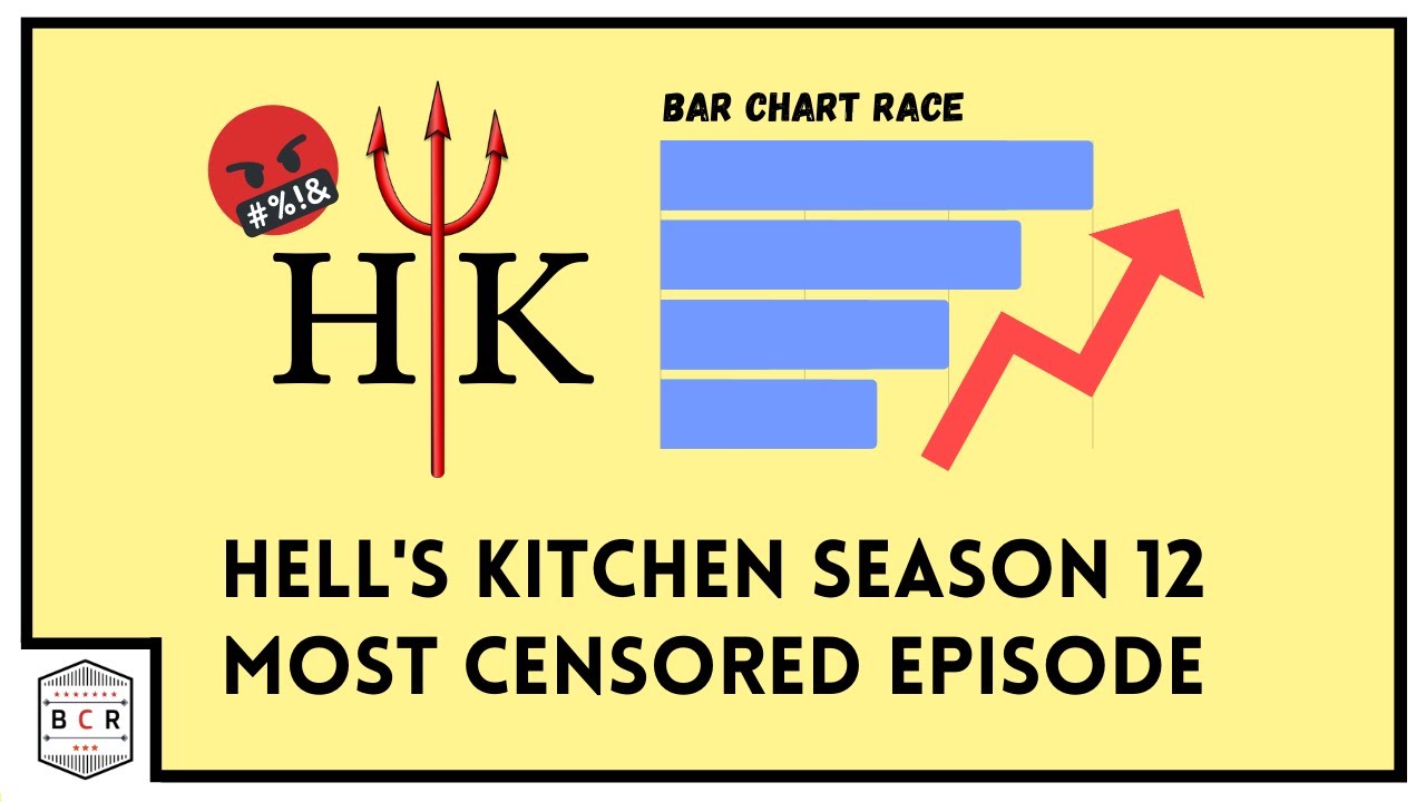 [TV Series] Most censored episode of Hell's Kitchen season 12 - BAR CHART RACE VIDEO