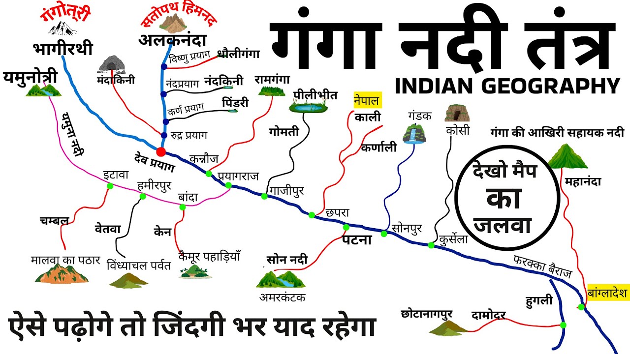 गंगा नदी तंत्र | Ganga River System | Indian Rivers Mapping | Geography by Vishnu Sir