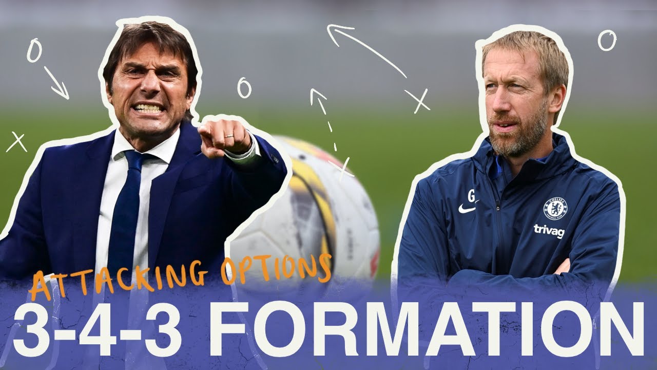 3-4-3 Formation | Episode 3 | Attacking Options in Football Explained