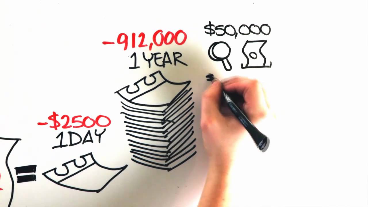 The ROI of User Experience