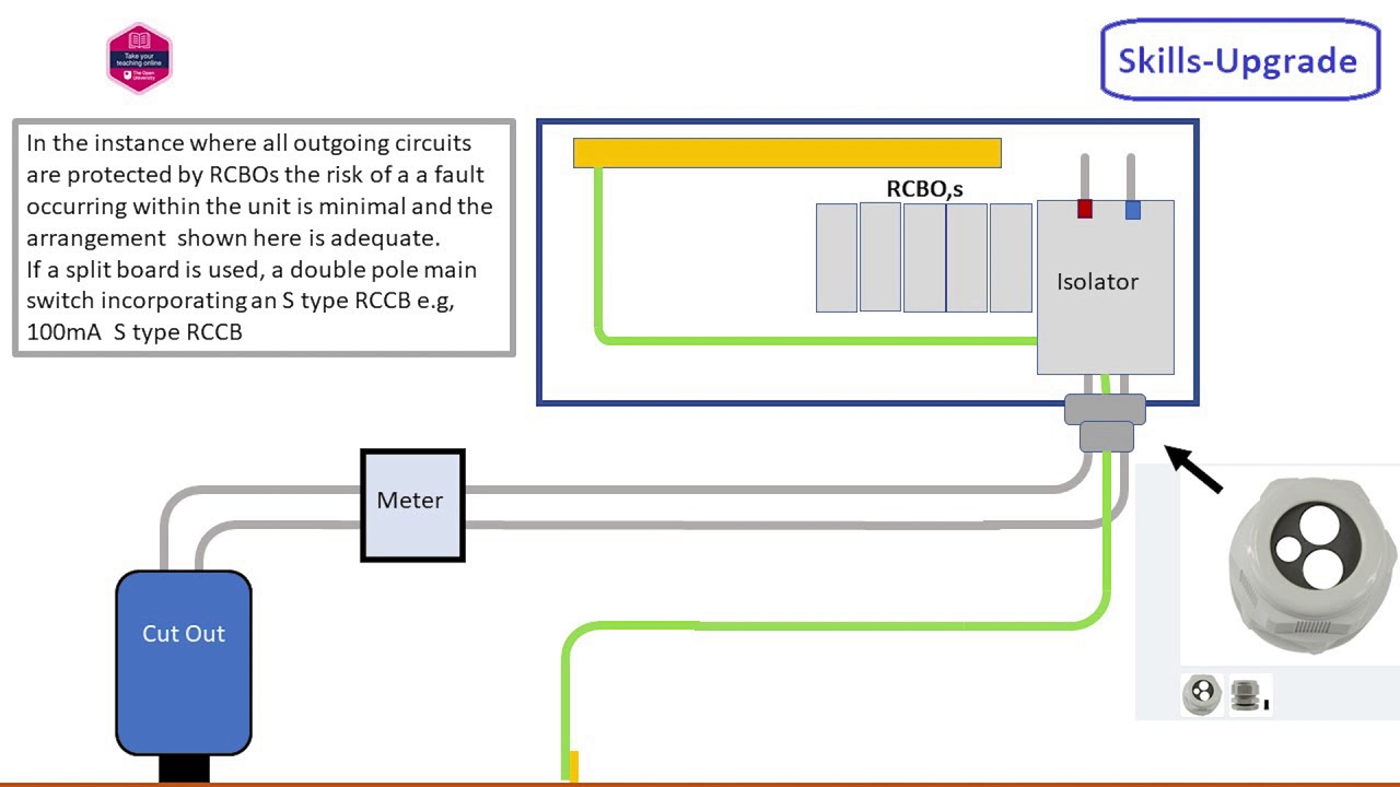 Metal Consumer Units in a TT system [Domestic Premises]