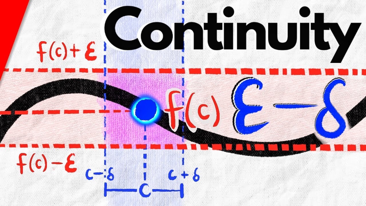 This is the Epsilon Delta Definition of Continuity | Real Analysis