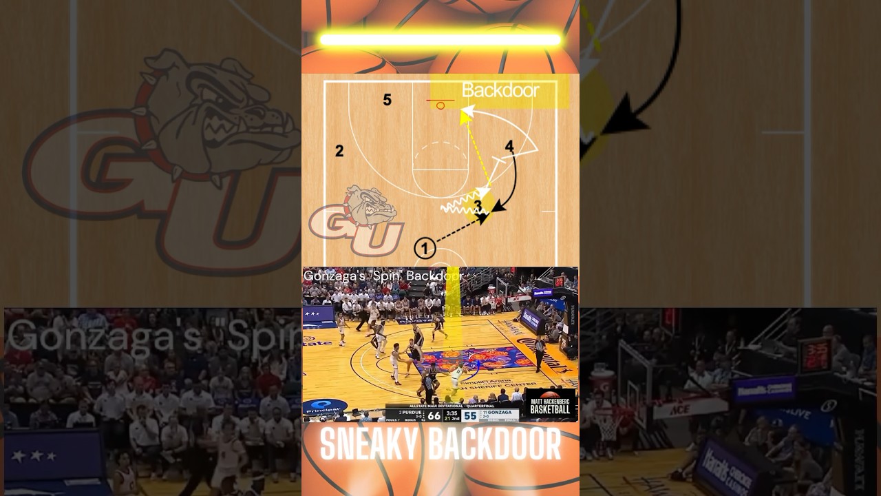 Backdoor play for basketball coaches | Gonzaga | mark few #ncaabasketball #basketballshorts #hoops