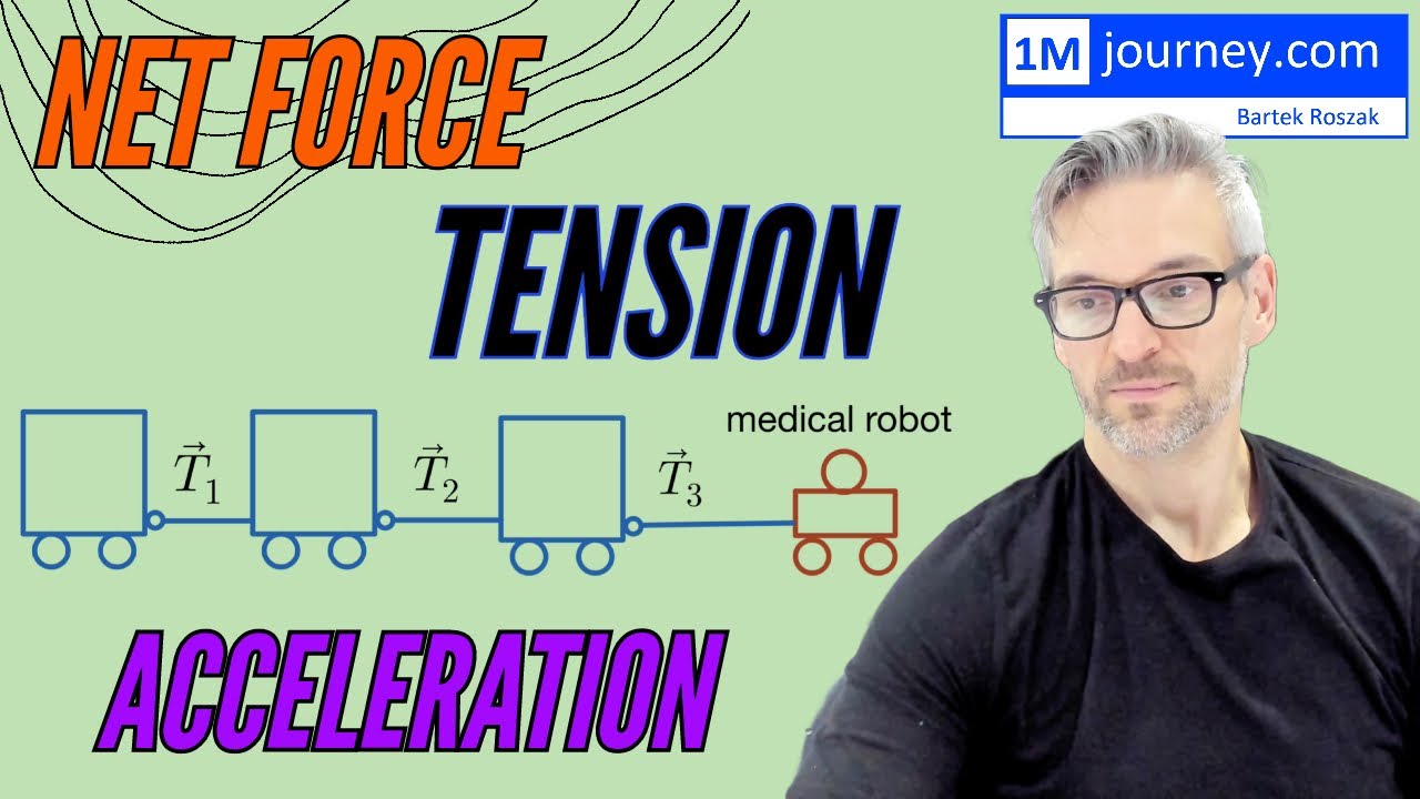 Fnet and Tension Challenge Example