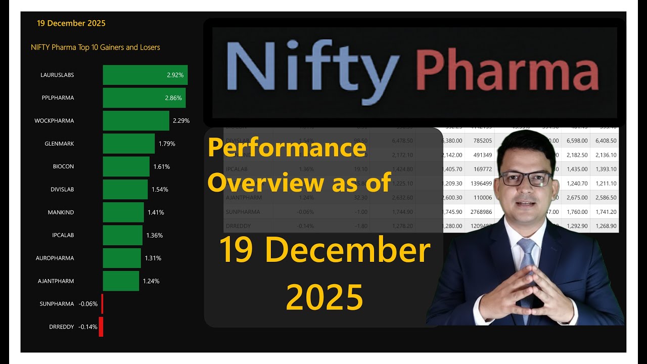 Nifty Pharma | 19 DEC 2025 | Performance overview