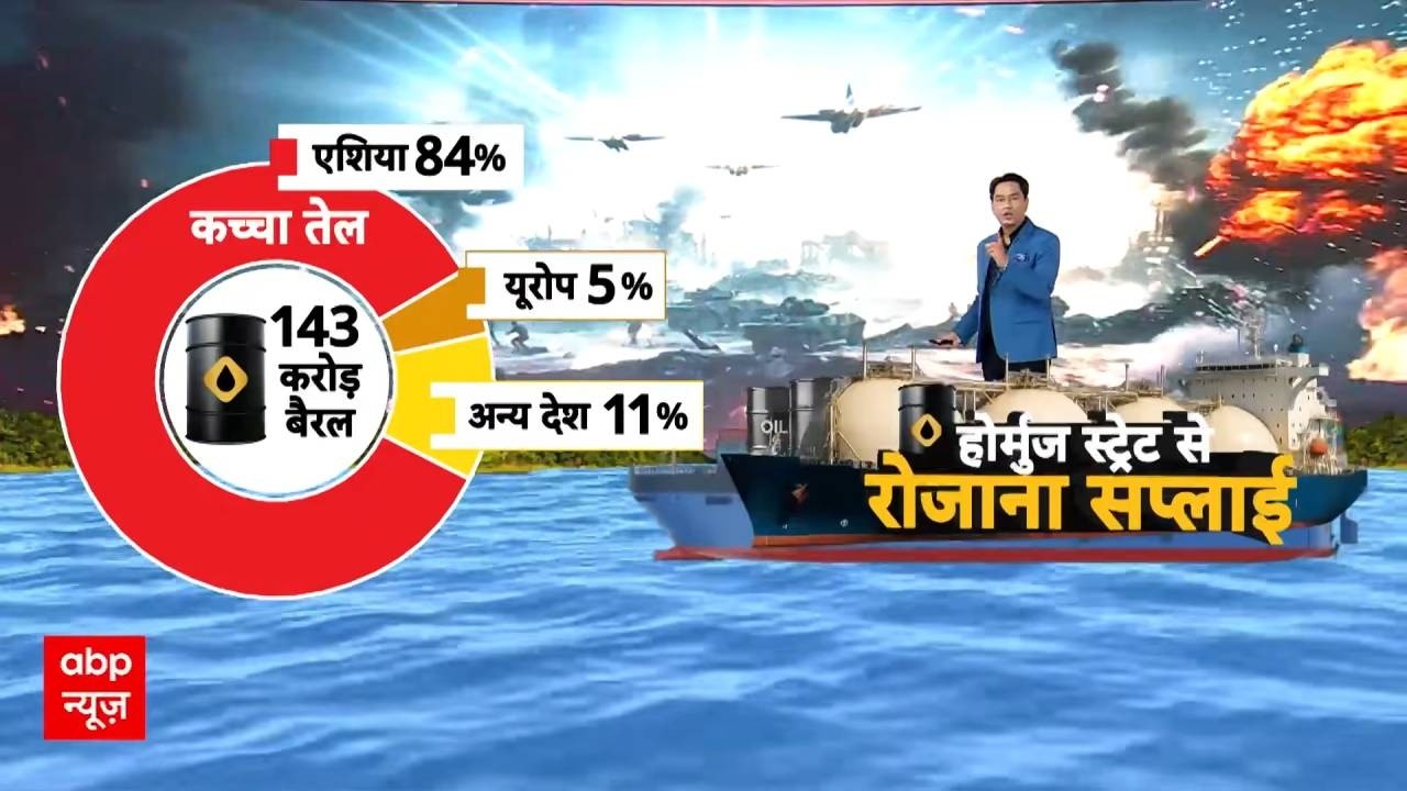 Iran-Israel War Update: ग्लोबल इकोनॉमी घुटनों पर आ सकती है..जानिए Strait of Hormuz की Importance