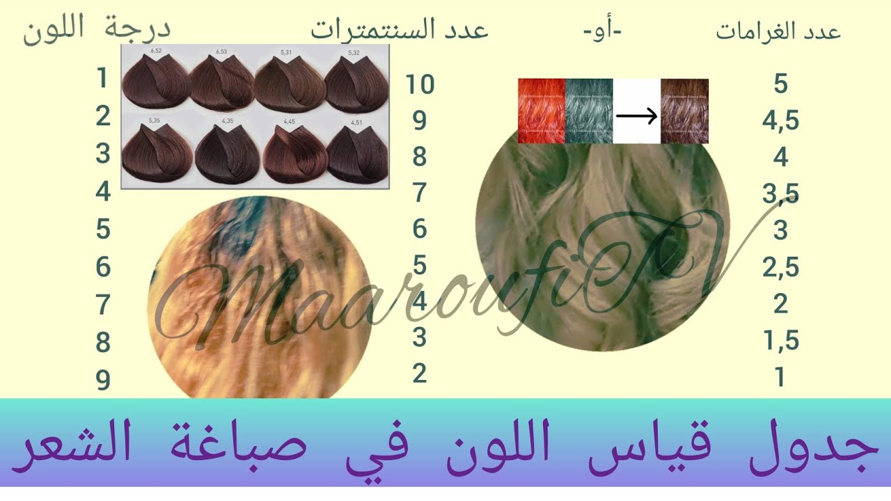 كيفية تطبيق جدول قياس اللون في صباغة الشعر #معروفي تيفي