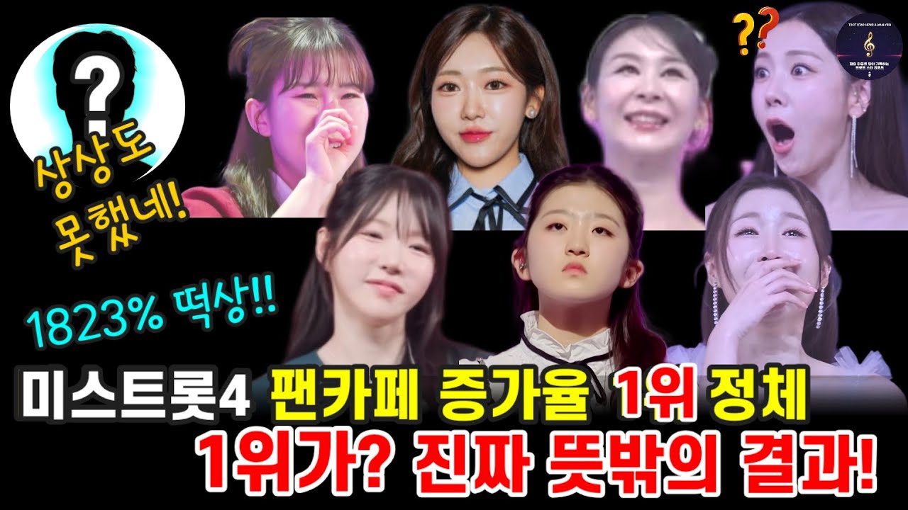 미스트롯4 팬카페순위 무려 18배 폭증! 홍성윤 1,823% 경이로운 1위 TOP7 이소나 허찬미 충격 반전 (3/14 최신분석)